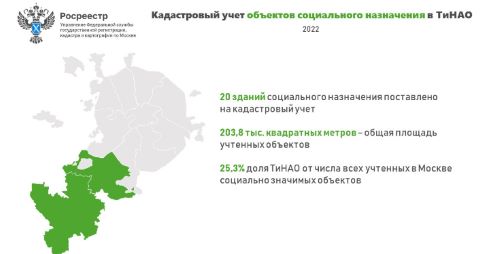 Четверть оформленных в 2022 году в столице социально значимых объектов приходится на Новую Москву!